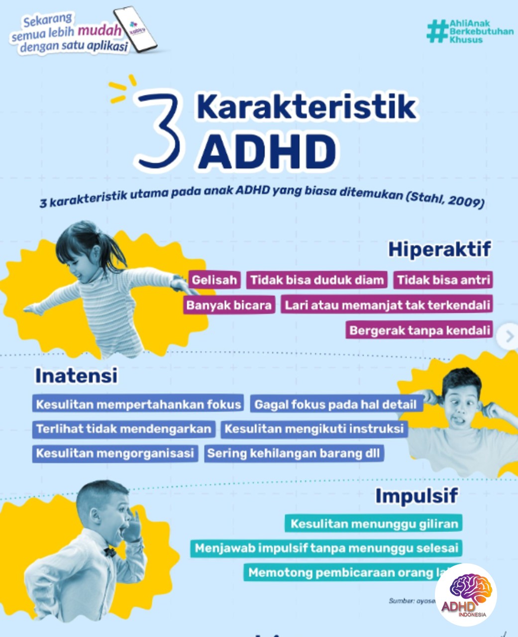 Jenis-Jenis ADHD dan Karakteristik Anak di Kabupaten Mahakam Ulu
